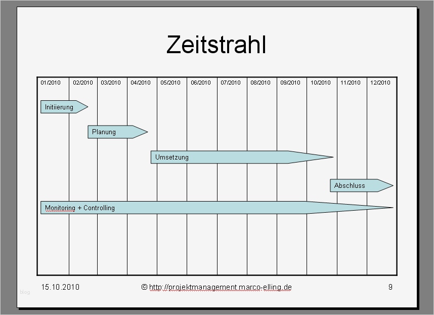 Zeitstrahl Vorlage Großartig Projektmanagement24 Blog Zeitstrahl Für Präsentation