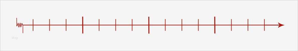 68 Gut Zeitstrahl Vorlage Galerie 1 Zeitstrahl Vorlage Neu Zeitstrahl Hochzeit ♥ Gästebuch Galleryy