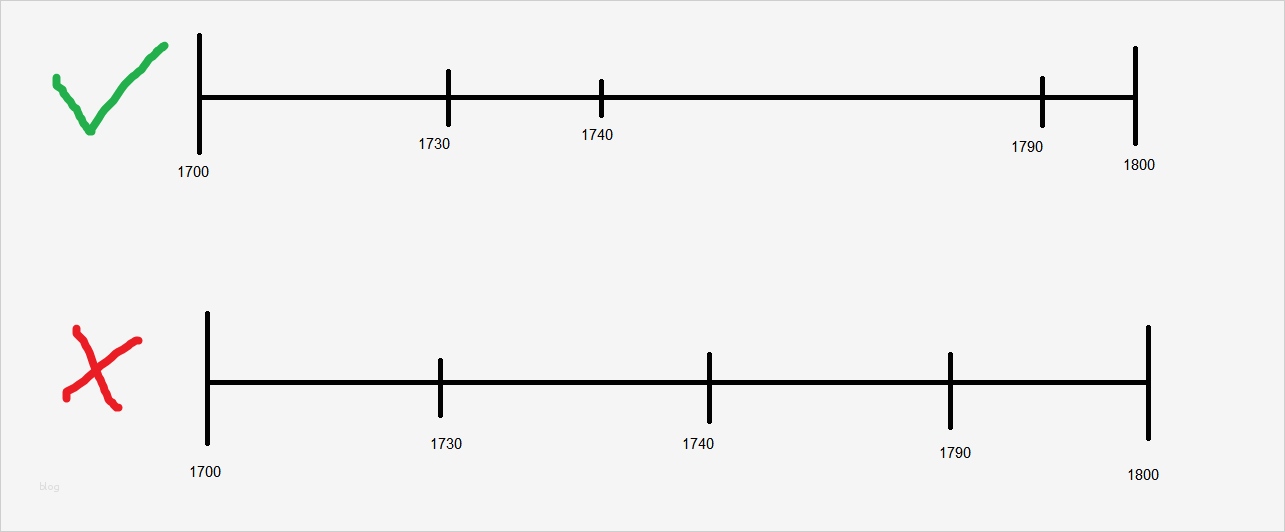 Zeitstrahl Vorlage Schönste Wie Kann Man Bei Word Einen ordentlichen Zeitstrahl