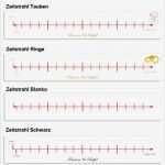 Zeitstrahl Vorlage Süß Namen Der Brautleute Geburtsdatum Hochzeitstag