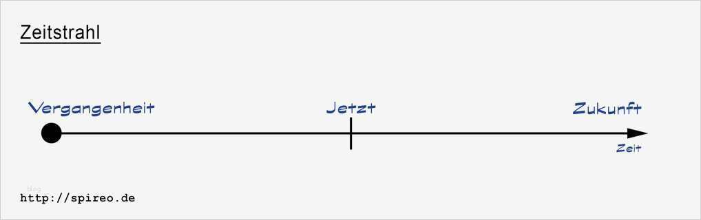 Zeitstrahl Vorlage Word Bewundernswert Zeitstrahl Vorstellungswelten Zeitstrahl