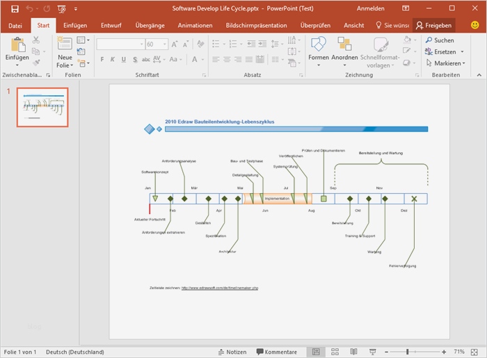 Zeitstrahl Vorlage Word Fabelhaft Kostenlose Zeitleiste Beispiele Für Word Powerpoint Pdf