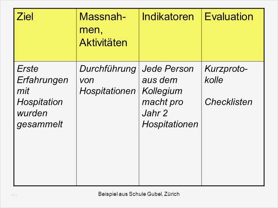 Ziele Setzen Vorlage Elegant Charmant Jahr Ziele Vorlage Fotos Ideen fortsetzen