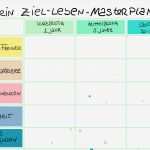 Ziele Setzen Vorlage Genial Vorlage Ziel Leben Masterplan Creatipster