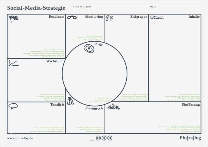 Ziele Setzen Vorlage Inspiration Großzügig Vorlage Für Ziele Ideen Dokumentationsvorlage