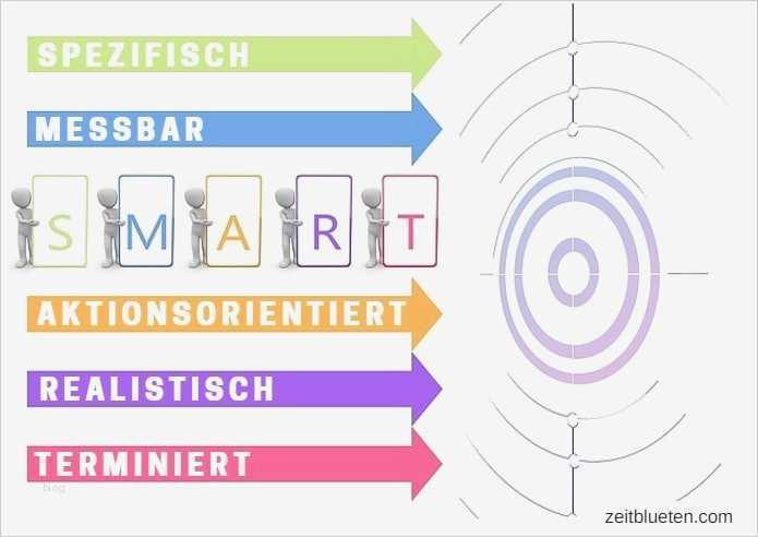 Ziele Setzen Vorlage Schönste Ziemlich Smart Ziele Vorlage Bilder Vorlagen Ideen