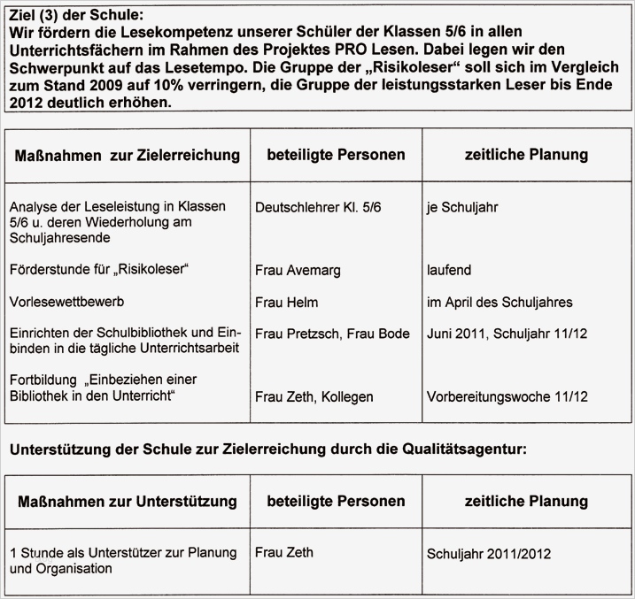 Zielvereinbarung Vorlage Cool Schulentwicklung
