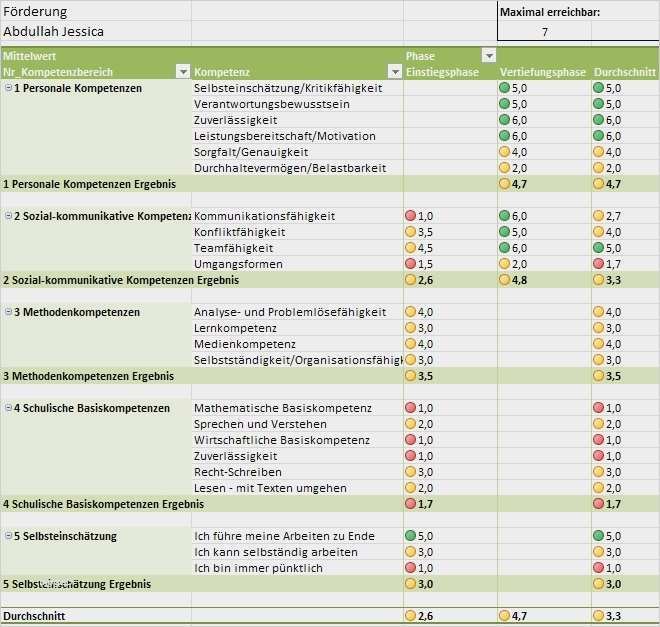 Zielvereinbarung Vorlage Einzigartig Zielvereinbarung Vorlage Excel Fabelhaft social Fice