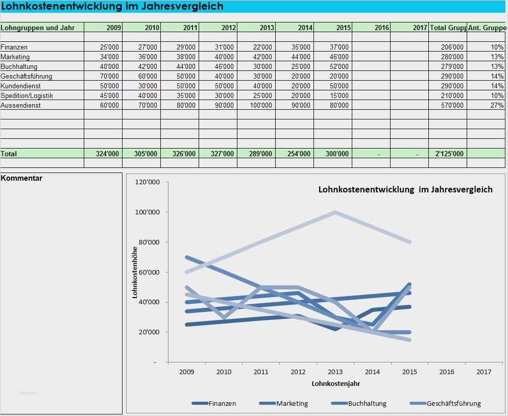 Zielvereinbarung Vorlage Erstaunlich 79 Erstaunlich Zielvereinbarung Vorlage Excel Bilder