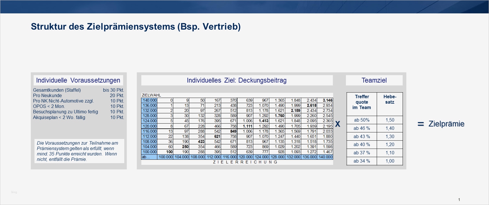 Zielvereinbarung Vorlage Erstaunlich Einführung Von Zielvereinbarung Bei Der Tigges Gmbh & Co Kg