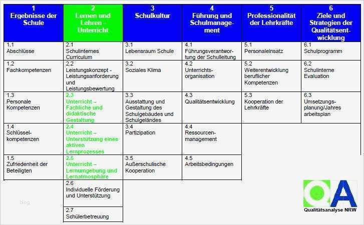 Zielvereinbarung Vorlage Erstaunlich Qualitätsanlyse Und Schulinspektion