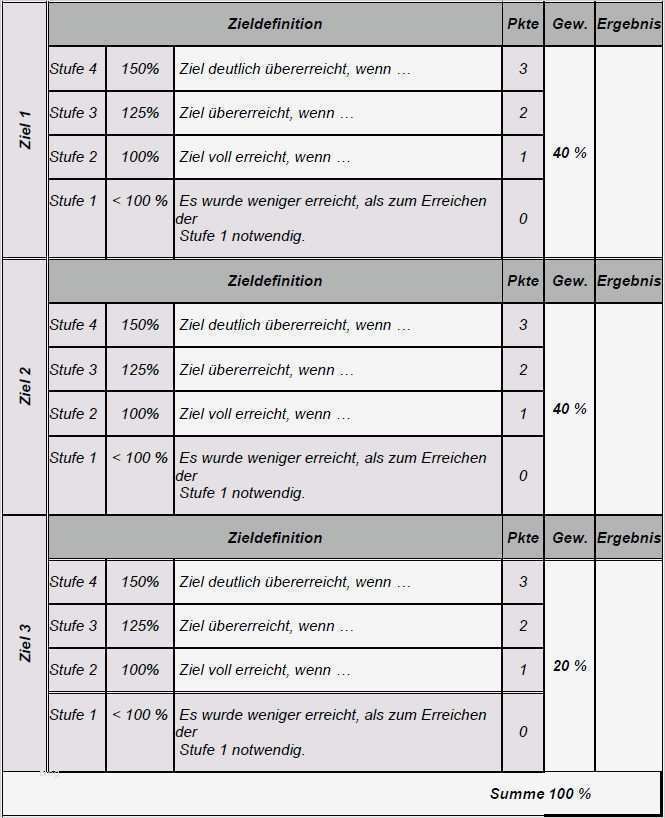 Zielvereinbarung Vorlage Inspiration Zu § 4 Zielvereinbarung