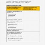 Zielvereinbarung Vorlage Kostenlos Erstaunlich Vorgehensweise Zur Zielvereinbarung Mit Mitarbeitern