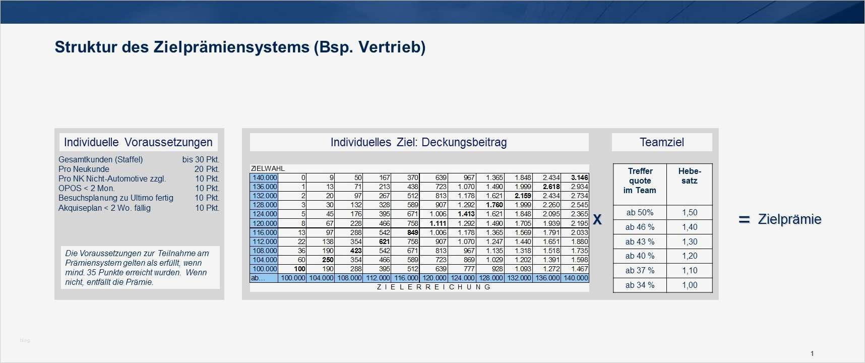 Zielvereinbarung Vorlage Kostenlos Gut atemberaubend Smart Ziele Vorlage Excel Galerie Entry