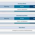 Zielvereinbarung Vorlage Kostenlos Wunderbar Charmant Entscheidungsvorlage Bilder