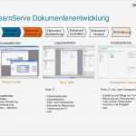 Zurückweisung Rechnung Vorlage Großartig Einführung In Opentext Customer Munication Management