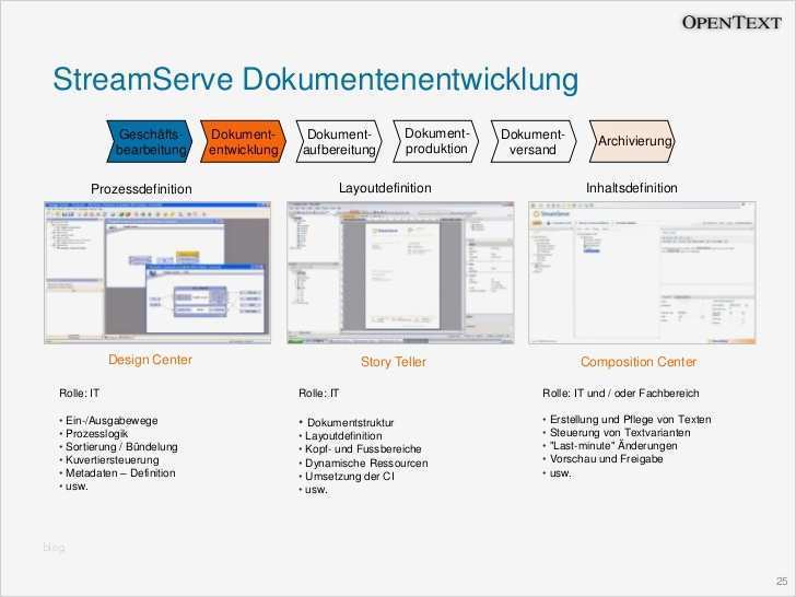 Zurückweisung Rechnung Vorlage Großartig Einführung In Opentext Customer Munication Management