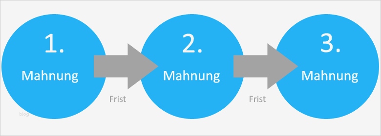 Zweite Mahnung Vorlage Cool Mahnung Vorlage – Eine Professionelle Mahnung Schreiben