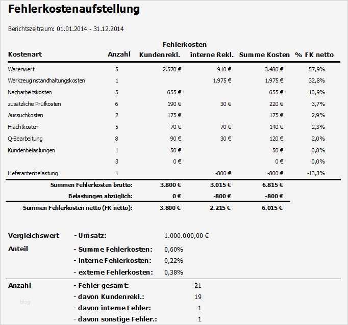 8d Report Vorlage Englisch Süß Reklamationsmanagement 8d Report Fehlermanagement
