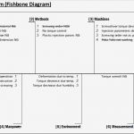 8d Report Vorlage Pdf Erstaunlich Beste 8d Vorlage Bilder Dokumentationsvorlage Beispiel