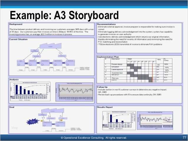 A3 Report Vorlage Excel Deutsch Angenehm Hoshin Kanri