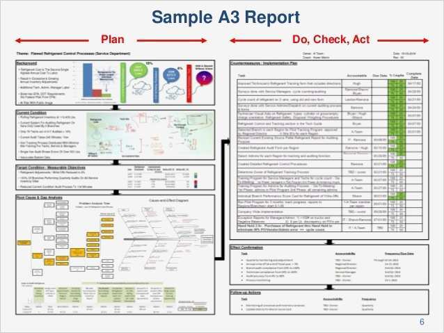 A3 Report Vorlage Excel Deutsch Angenehm Sample A3 Report Plan Do
