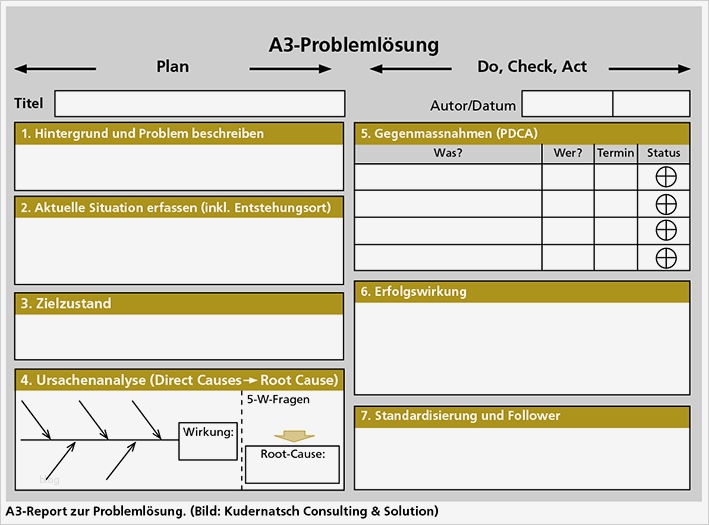 A3 Report Vorlage Excel Deutsch Bewundernswert Das Lösen Von Problemen Einüben