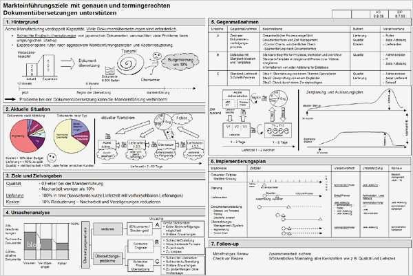 A3 Report Vorlage Excel Deutsch Fabelhaft Großartig A3 Vorlage Zeitgenössisch Entry Level Resume