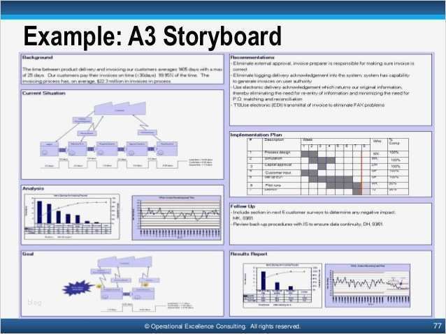 A3 Report Vorlage Excel Deutsch Gut 39 5s Pinterest