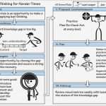 A3 Report Vorlage Excel Deutsch Wunderbar toyota A3 Report