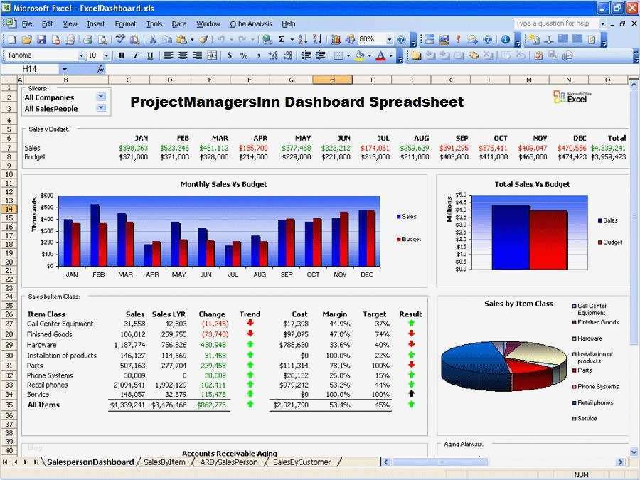 Access Projektmanagement Vorlage Erstaunlich Free Excel Spreadsheet Templates for Project Management
