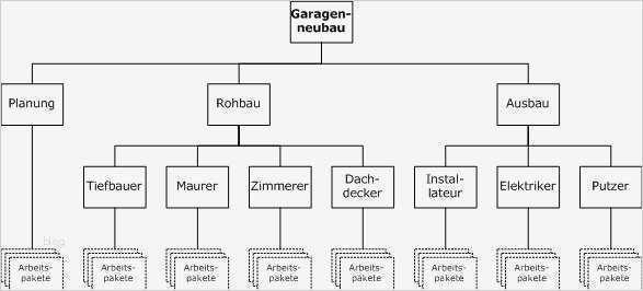 Access Projektmanagement Vorlage Großartig Taimin78
