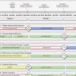 Access Projektmanagement Vorlage Gut Fein Projektmanagement Scorecard Vorlage Bilder