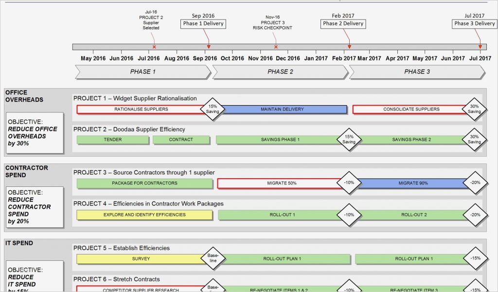 Access Projektmanagement Vorlage Gut Fein Projektmanagement Scorecard Vorlage Bilder