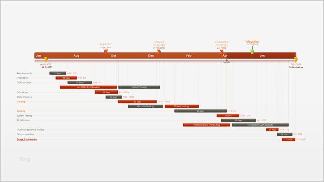 Access Projektmanagement Vorlage Wunderbar Fice Timeline Pert Chart Free Gantt Templates