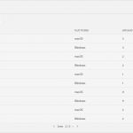 Adobe Stempel Vorlagen Erstaunlich Adobe Vorlagen Für Pakete