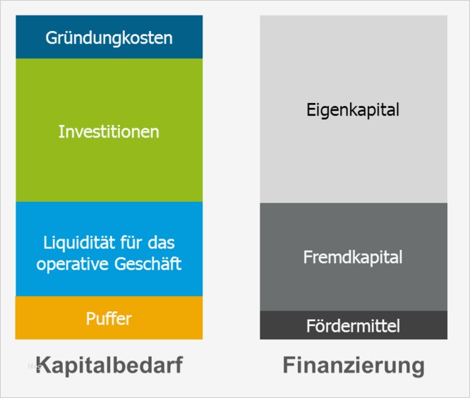 Allergenkennzeichnung Vorlage Download Beste Großzügig Bauernhof Business Plan Vorlage Galerie