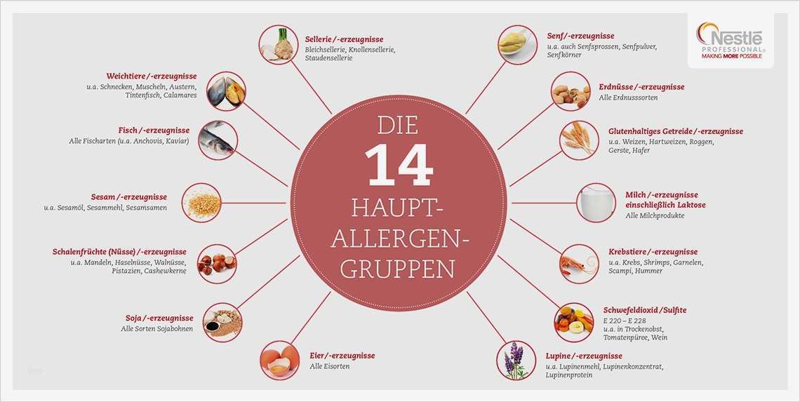 Allergenkennzeichnung Vorlage Download Erstaunlich Allergene Die Neue Deklarationspflicht Kommt