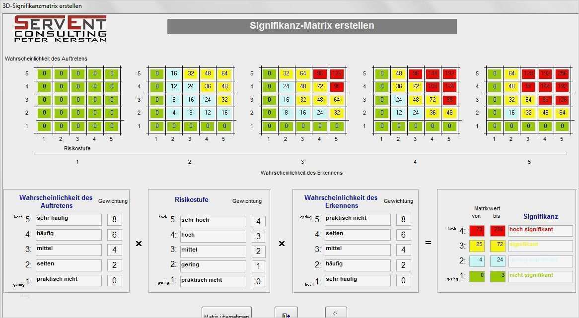 Allergenkennzeichnung Vorlage Download Wunderbar Großzügig Haccp Vorlage Bilder Entry Level Resume