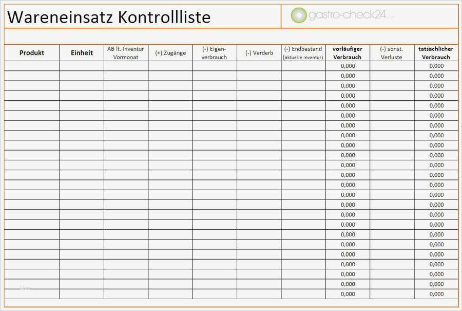 Allergenliste Gastronomie Vorlage Gut Wareneinsatz Kontrolle Und Checkliste Das Informations