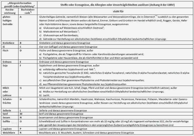 Allergenliste Gastronomie Vorlage Schön Allergeninformation Lebensmittelaufsicht OÖ