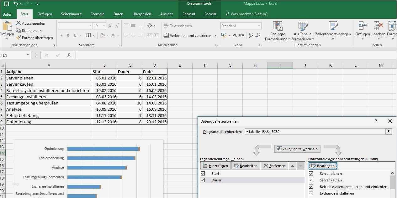 Amazon Bewertung Vorlage Best Of Ziemlich Ebay Excel Vorlage Zeitgenössisch Ideen