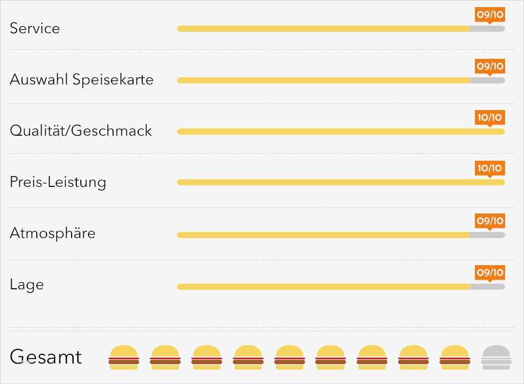 Amazon Bewertung Vorlage Erstaunlich Hornochse Burgergill Köln Nippes