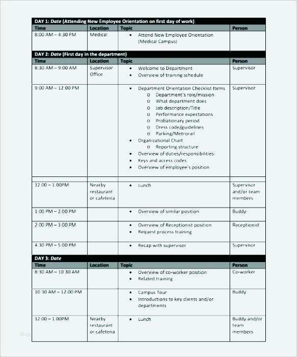 Anamnesebogen Personal Training Vorlage Neu Schön Training Log Excel Vorlage Ideen Vorlagen Ideen