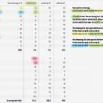 Anforderungskatalog Vorlage Word Best Of Großzügig Lieferantenbewertung Vorlage Bilder Bilder Für