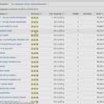 Anforderungskatalog Vorlage Word Elegant Großzügig Lieferantenbewertung Vorlage Bilder Bilder Für