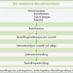 Anforderungskatalog Vorlage Word Inspiration Groß Lieferantenbewertung Vorlage Ideen Bilder Für Das