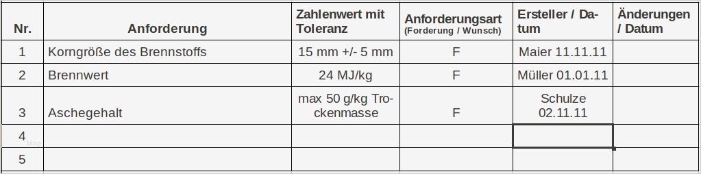 Anforderungsliste Vorlage Maschinenbau Fabelhaft Datei Anforderungsliste – Opentec