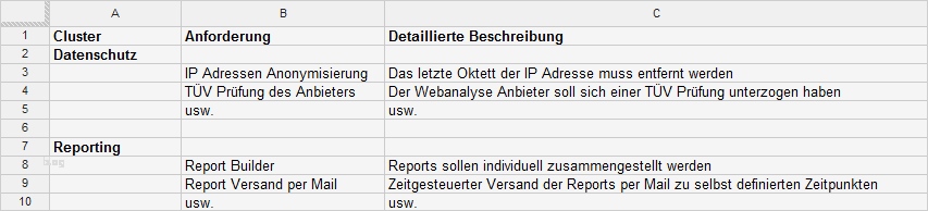 Anforderungsliste Vorlage Maschinenbau Fabelhaft Fantastisch Anforderungslistenvorlage Zeitgenössisch