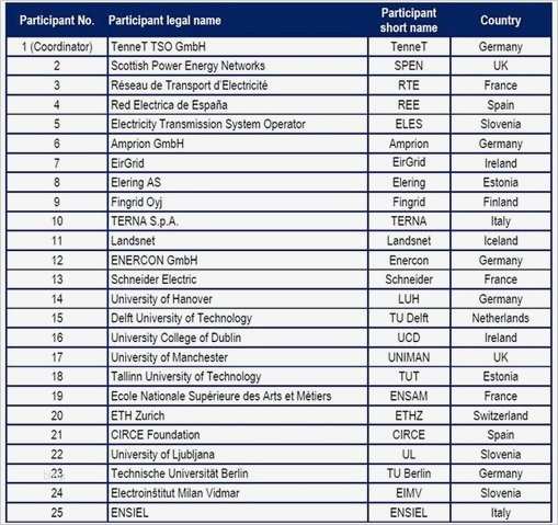 Anforderungsliste Vorlage Maschinenbau Gut Start Von Migrate Internationales Projekt Untersucht